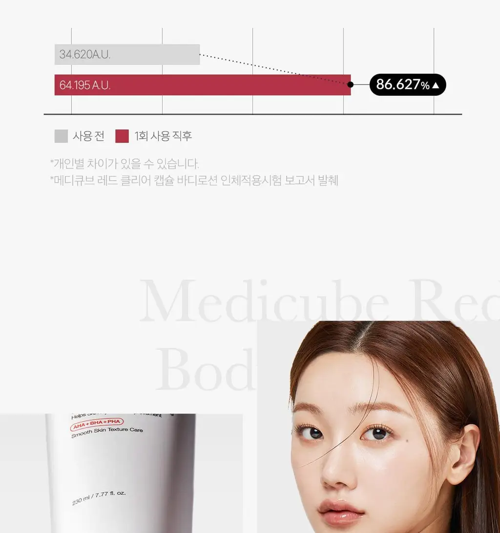 [NEW/바디트러블 케어] 메디큐브 레드 클리어 캡슐 바디로션 230ml 상세페이지 50